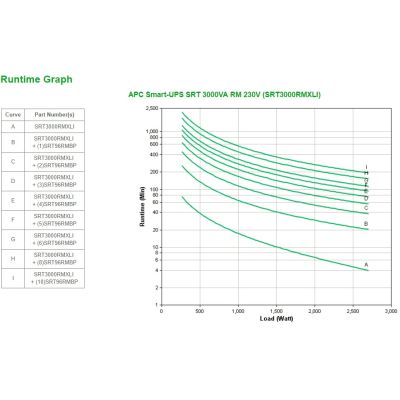 4. APC Smart-UPS SRT 3000VA RM 230V