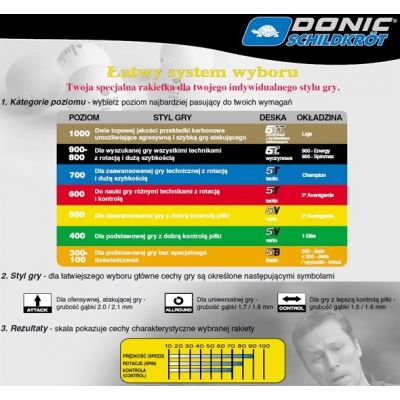 6. Donic Persson Line 500 Table Tennis Set