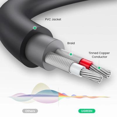 8. Ugreen audio adapter jack 3.5mm male to 2xRCA female cable 0.25m gray (AV109)