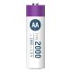 11. Ansmann 1312-0036 household battery Rechargeable AA battery Lithium-Ion (Li-Ion)