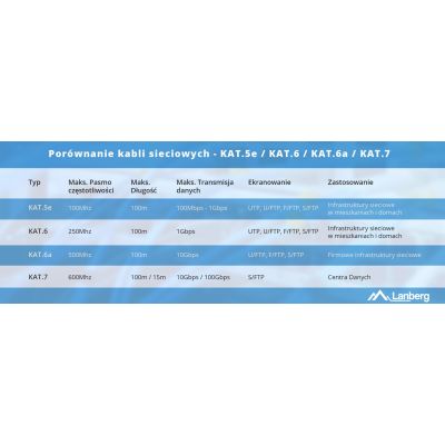 3. LANBERG UTP CABLE CAT.5E 305M CU WIRE BLACK FLUKE PASSED LCU5-12CU-0305-BK