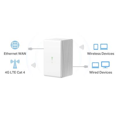 7. Mercusys MB110-4G 4G LTE router