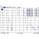 5. DeLOCK 88913 antenna Omnidirectional antenna RP-SMA 7 dBi
