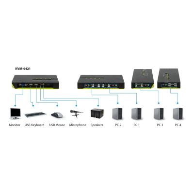 8. LevelOne KVM-0421 KVM Switch Black, Green