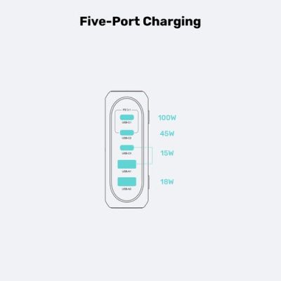 25. Stationary GaN charger UNITEK P1234AGY01-EU 188W 3xUSB-C 2xUSB-A