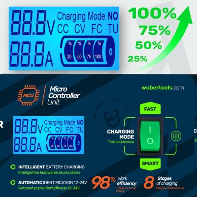8. Microprocessor car battery charger 10A 6-150 Ah 2-24 V W14018 WUBER