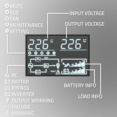 8. UPS for RACK 2.4kVA, 2400W, Power Factor 1.0, LCD, EPO, USB, On-line