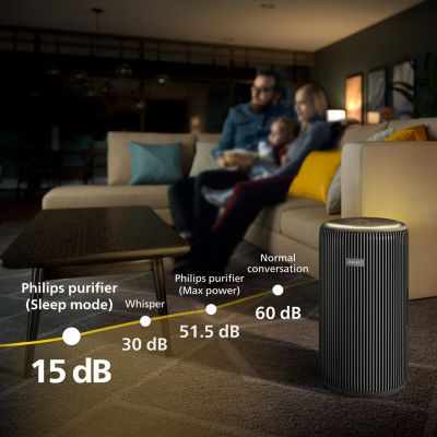 6. Philips 4200 series PureProtect Pro 4200 Series Air Purifier
