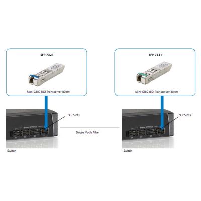 4. LevelOne SFP-7331 Network Transceiver Module Fiber Optic 155 Mbit/s