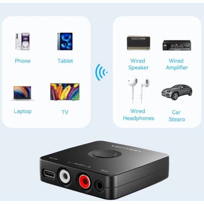 3. Vention Bluetooth 5.1 Audio Receiver