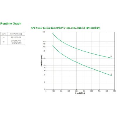 4. Power-Saving Back-UPS Pro 1500, 230V, Schuko