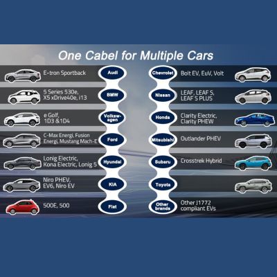 10. Qoltec Mobile charger for EV cars 2 in 1 type 2 | 7kW | 230V | CEE 5 PIN