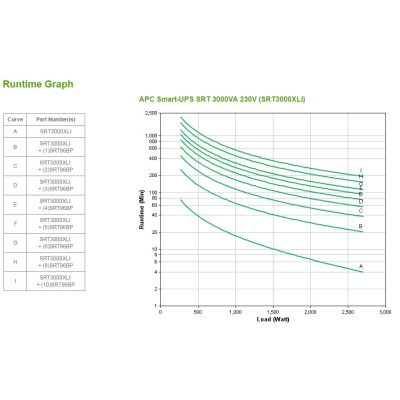 2. APC Smart-UPS SRT 3000VA 230V