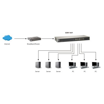 5. LevelOne GSW-1657 Network Link Unmanaged Gigabit Ethernet (10/100/1000) Black, Gray