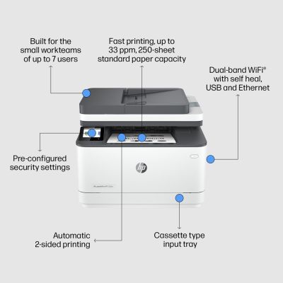 5. HP LASERJET PRO 3102fdw MFP