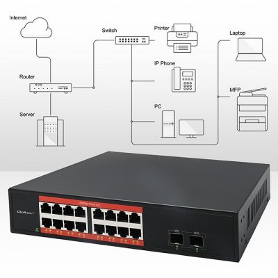 4. Qoltec Network Switch SWITCH Gigabit Ethernet | 16x RJ45 | 2x SFP | 1000 Mb/s