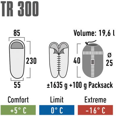 7. High Peak TR 300 Sleeping Bag 23061