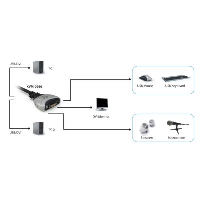 4. LevelOne KVM-0260 KVM Switch Black, Gray