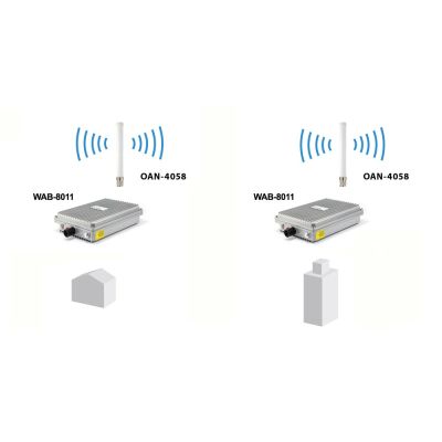 8. LevelOne omnidirectional/IP65 5/8dBi 2.4/5GHz antenna
