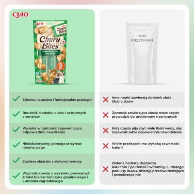 6. CHURU Bites Tuna & Chicken Treat for Cats 3x10g
