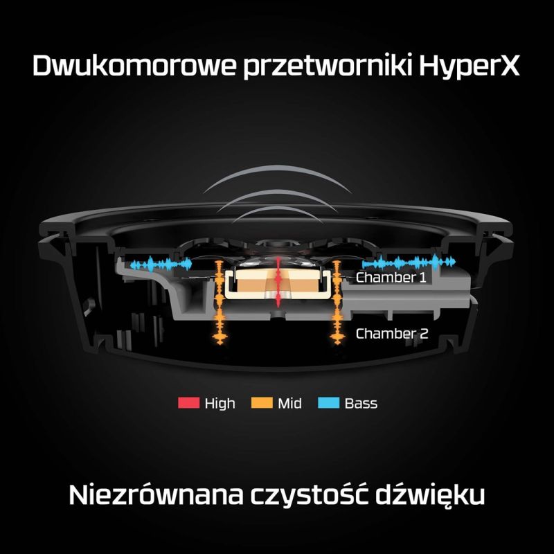 3. HP Hyperx Cloud Alpha W Red Hhsa1