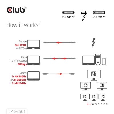 6. CLUB3D CAC-2501 Thunderbolt Cable 1m 120 Gbit/s Black