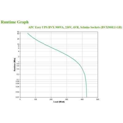 2. APC BVX900LI-GR UPS