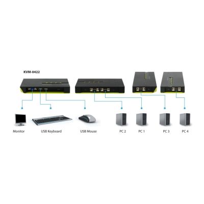 7. LevelOne 4xUSB-A/4xVGA KVM Switch