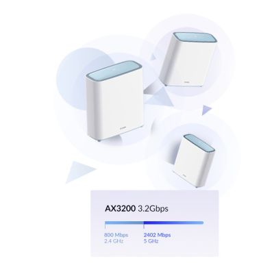 11. EAGLE PRO AI AX3200 MESH SYSTEM, 2-PACK KIT