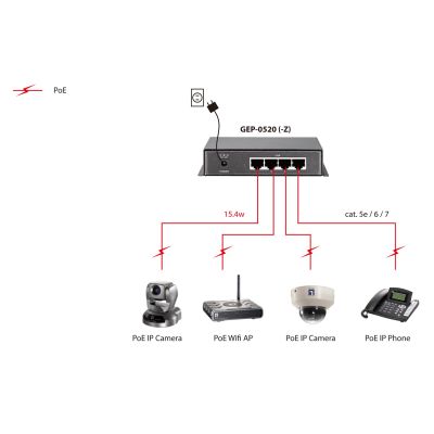 5. LevelOne GEP-0520 Switch - 4 x 10/100/1000 PoE + 1 x 10/100/1000 - Desktop
