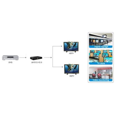 5. Techly IDATA HDMI2-4K2 HDMI TV Splitter 2x HDMI