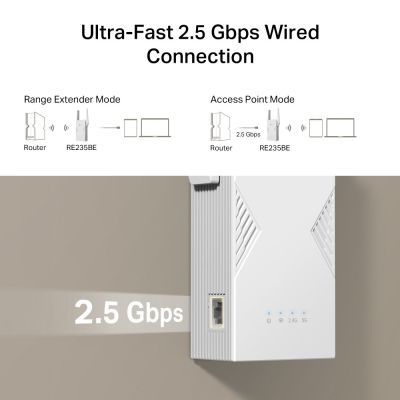 4. Repeater TP-LINK RE235BE