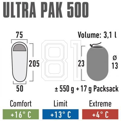 5. High Peak Ultra Pak 500 Sleeping Bag 23253