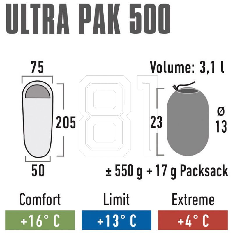 5. High Peak Ultra Pak 500 Sleeping Bag 23253